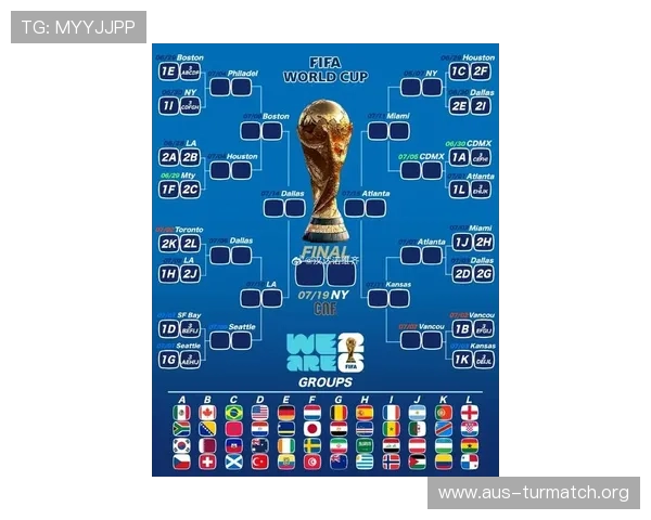 2026年世界杯分组情况最新预测各组的球队分布和比赛亮点